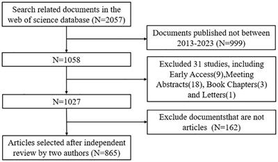 Relationship between the microenvironment and survival in kidney transplantation: a bibliometric analysis from 2013 to 2023